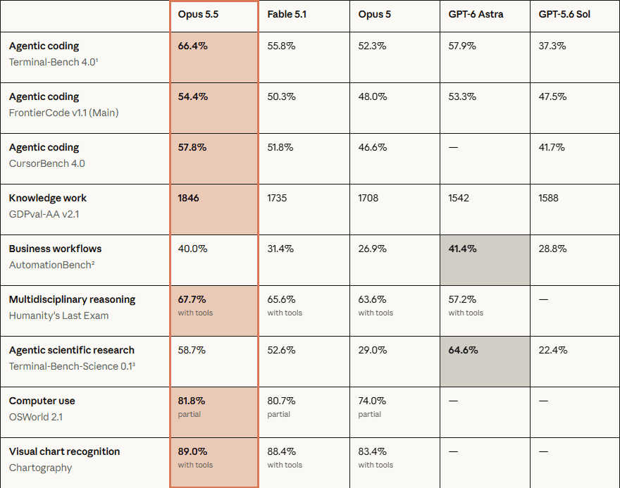 Opus benchmarks.png