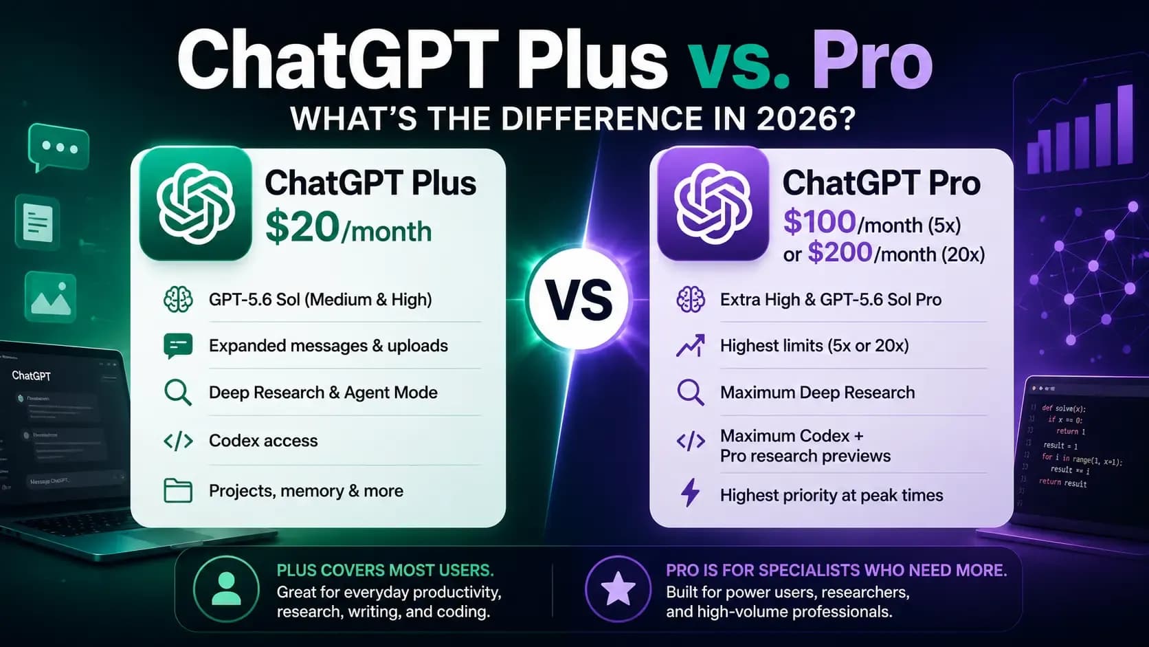 Featured image for ChatGPT Plus vs. Pro: Which Plan Is Worth It?