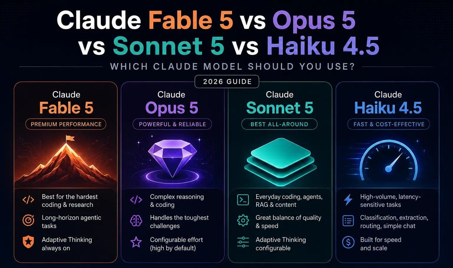 Featured image for Claude Model Comparison Guide